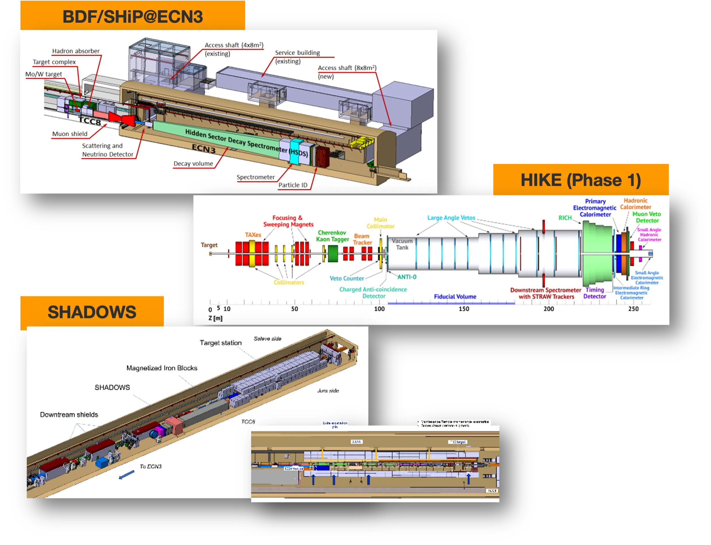 ECN3_experiment_proposals