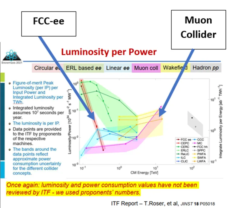 MuonCollider1