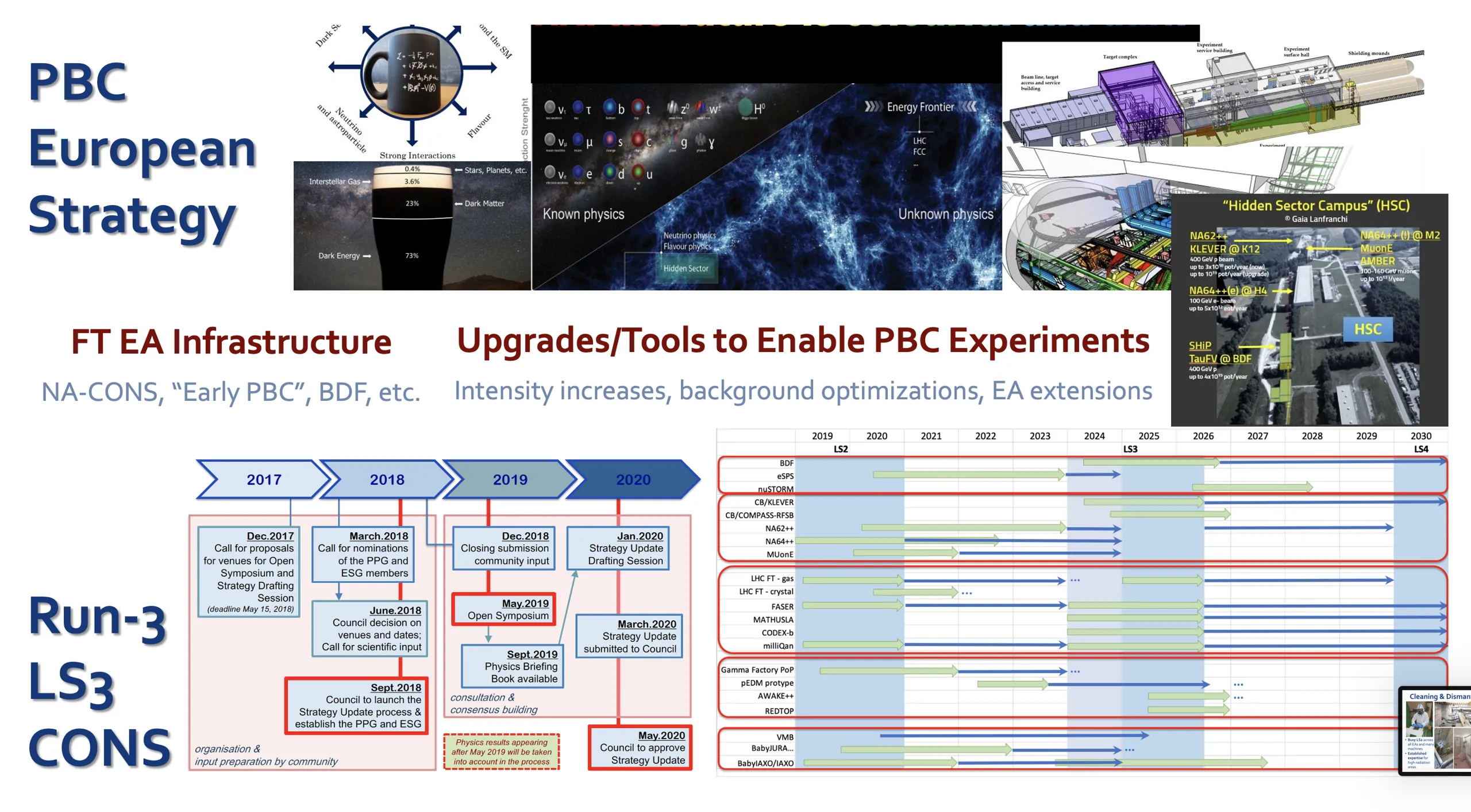 PBC_2020