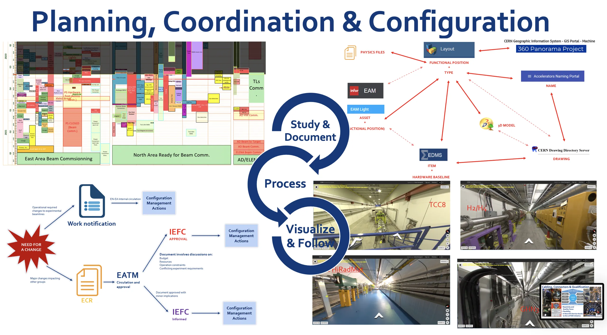 planing_coordination_cofiguration