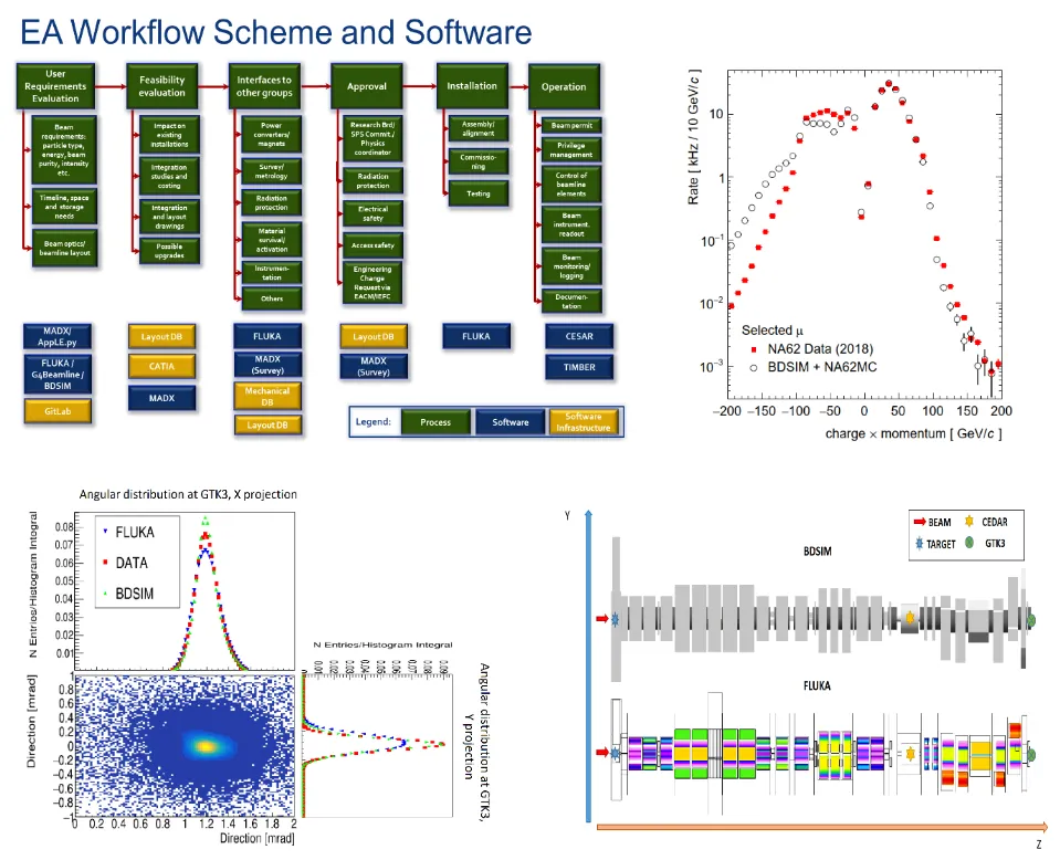 software_migration_2021
