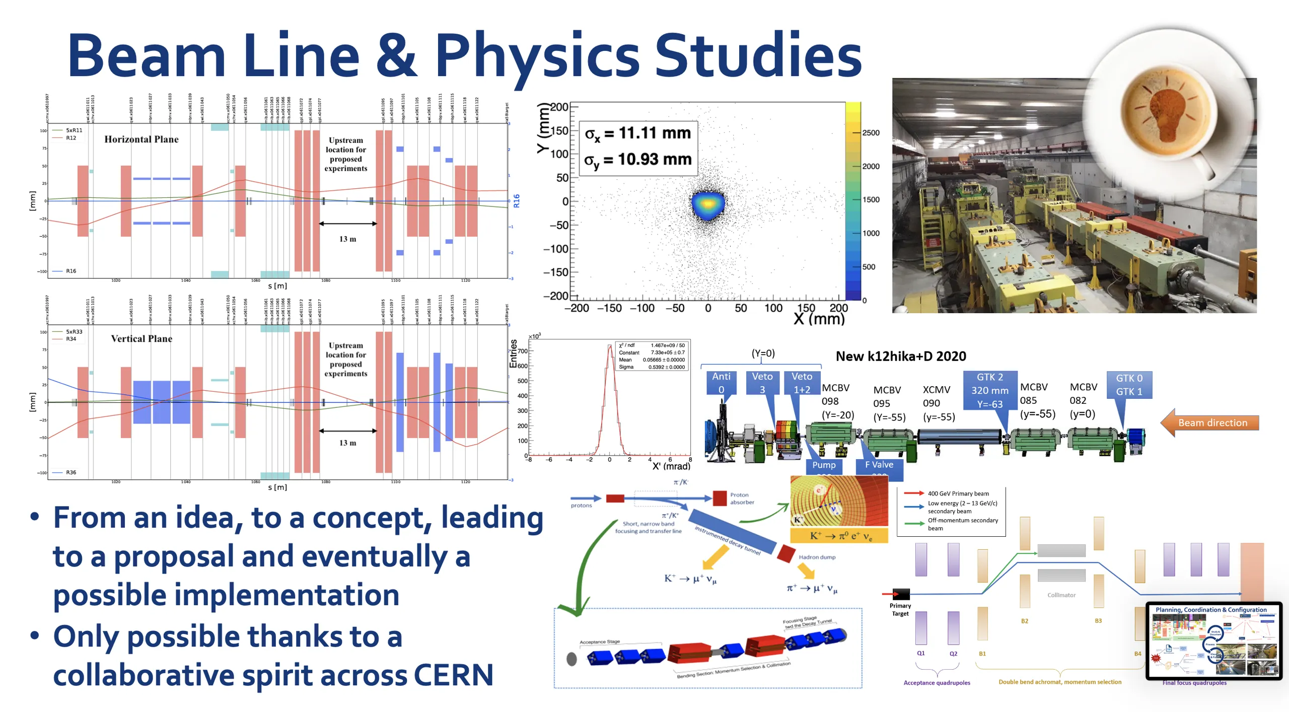 beamline_physics_studies