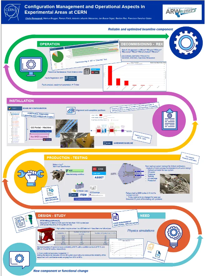 configuration_management