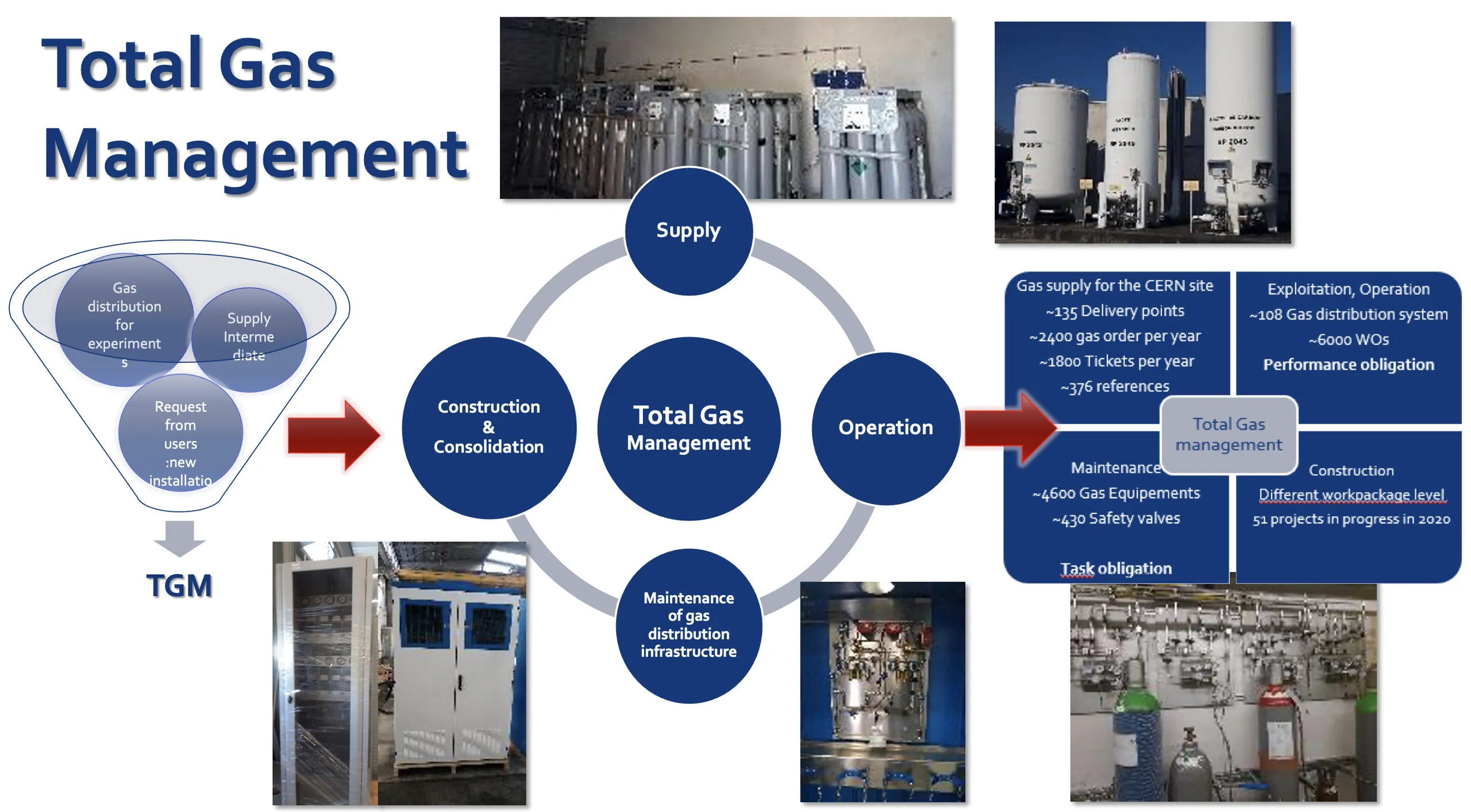 gas_management_2020