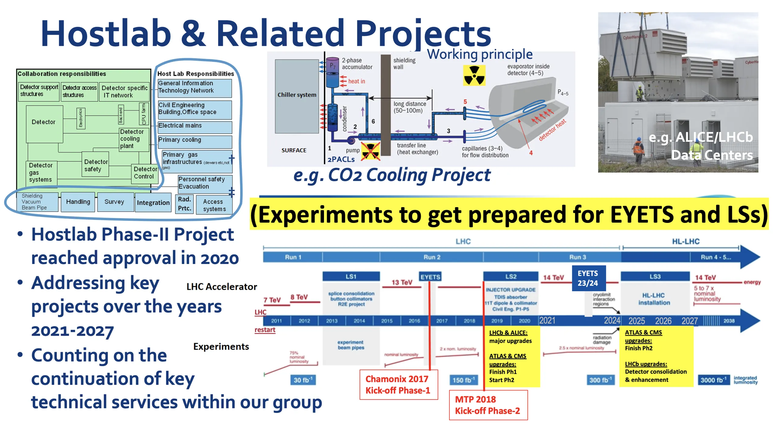 hostlab_and_related_projects