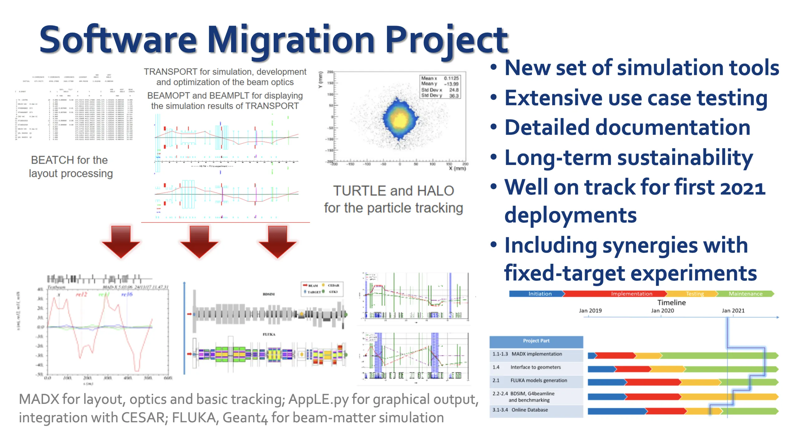 software_migration_2020